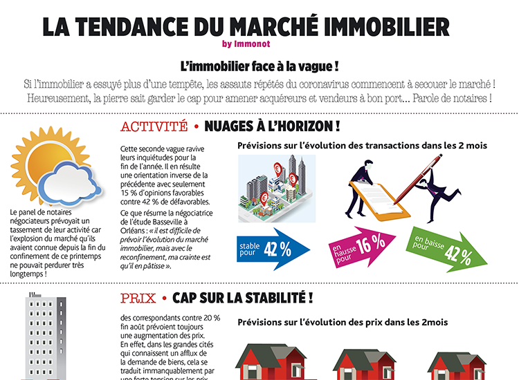 L’immobilier face à la vague !