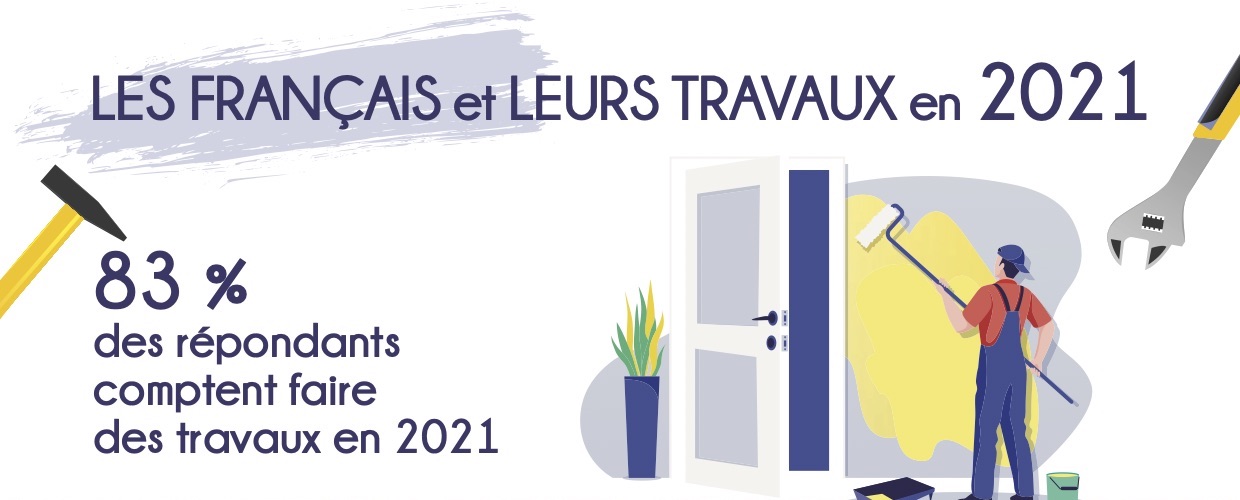 83 % des Français envisagent de faire des travaux en 2021