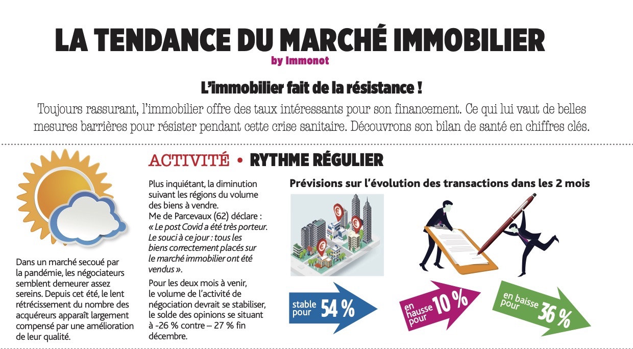 L’immobilier fait de la résistance !