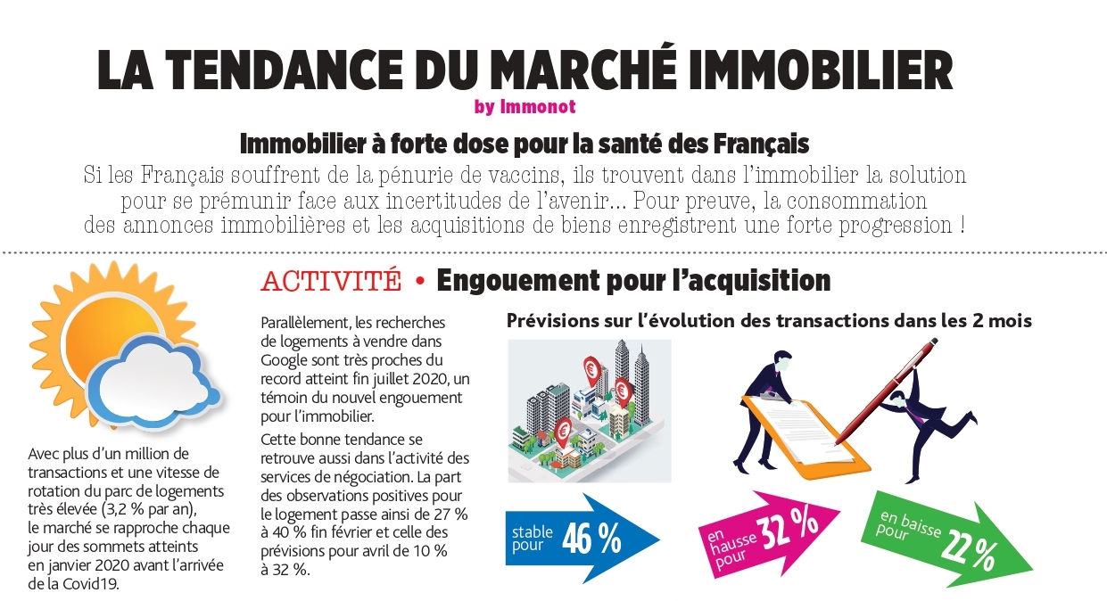 Immobilier à forte dose pour la santé des Français
