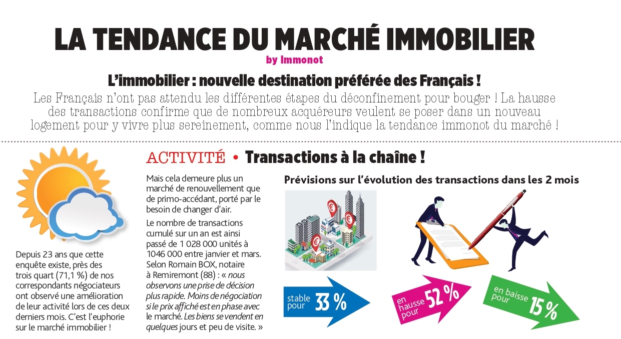 L’immobilier : nouvelle destination préférée des Français !